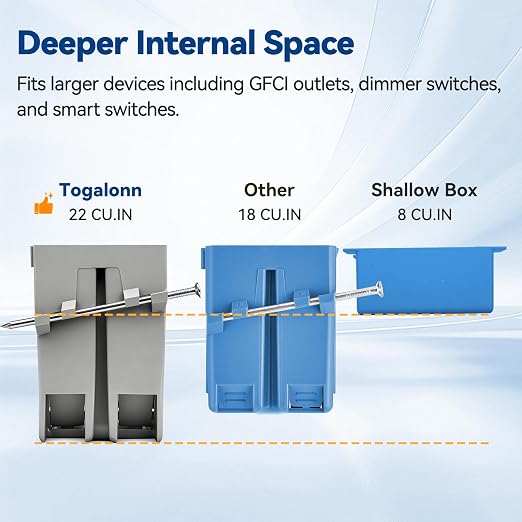 Togalonn 1-Gang New Work Outlet Box, PVC Electrical Box - Image 7