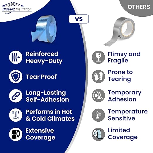 BlueTex Insulationㅤ HVAC Aluminum Foil Tape 2 inch x 150 ft, Heavy Duty - Image 5