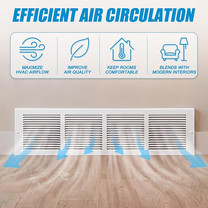 Honeydak 1 Pack Baseboard Register Vent Covers 24" x 6" Duct Opening - Image 5