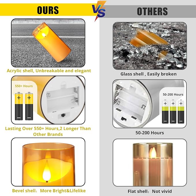 NURADA Flameless Candles with Remote Timer: 3D Wick Battery Operated Led Pillar - Image 6