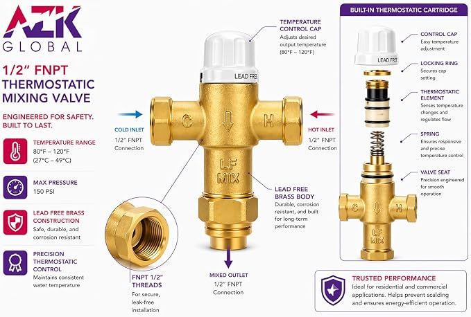 1/2" FNPT Type Thermostatic Mixing Valve, Cert: ASSE, NSF | TMV, Precise water - Image 8