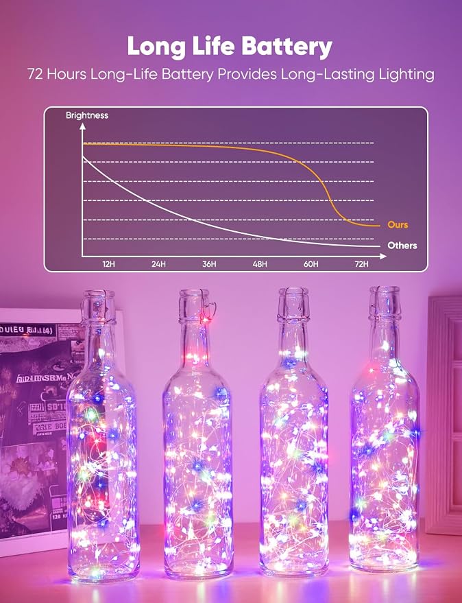 Brightown 12 Pack Multicolor Fairy Lights - Image 2