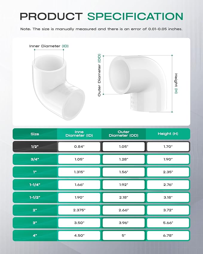20-Pack 1/2 Inch PVC Fittings 90 Degree Elbow, Furniture Build Grade SCH40 - Image 2