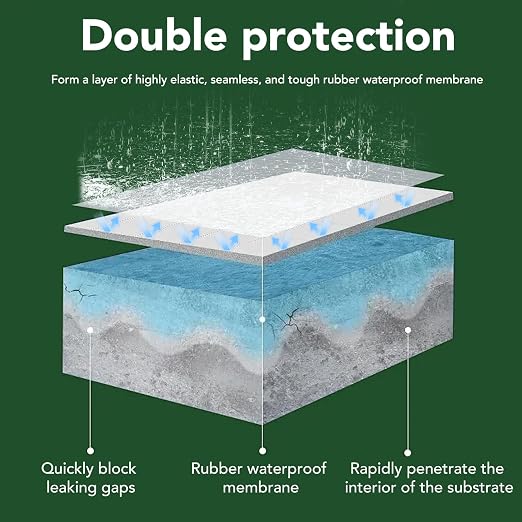 Fortawater Waterproof Patch & Sealant Coating - Image 5