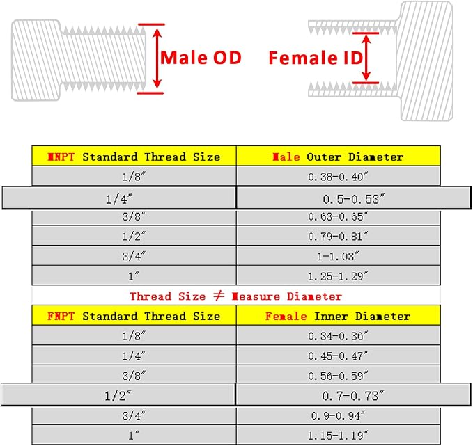 Forged Reducer Adapter Fitting - Image 2