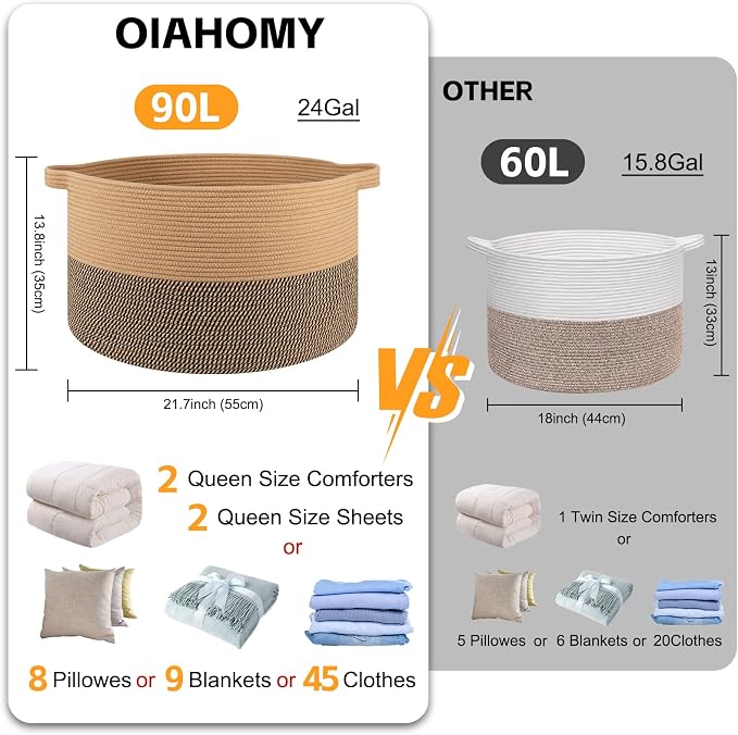 OIAHOMY 90L XXXLarge Blanket Basket - Image 2