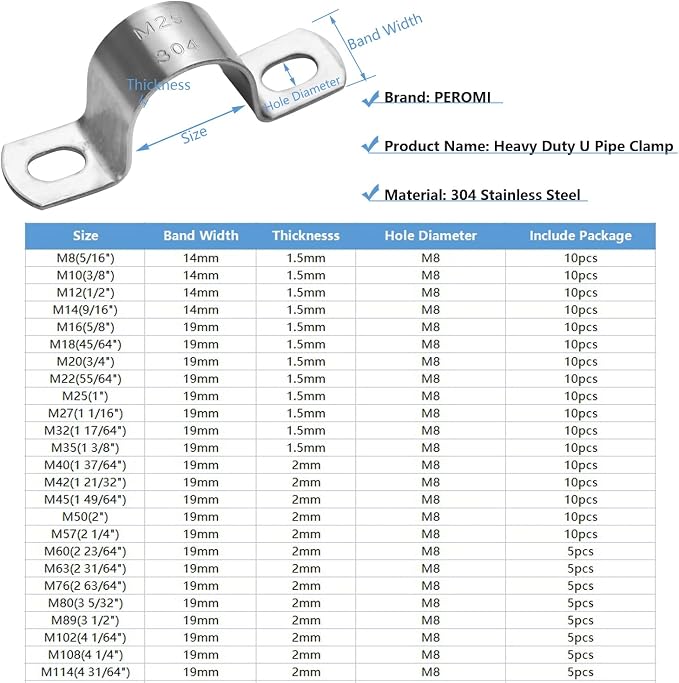 10 PCS Heavy Duty U-Tube Strap Clamp-2 Hole, Stainless Steel-304 Rigid - Image 2