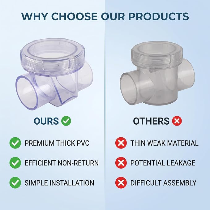 Check Valve, PVC Inline Non Return Valve, One Way Backwater Prevention - Image 6