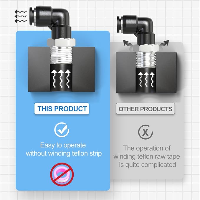 TAILONZ 3/8" x 1/4" NPT Push to Connect Elbow Fitting 2pcs | Copper&Plastic - Image 5