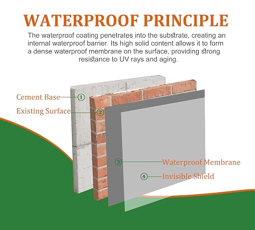 Transparent Waterproof Sealant for Repairing Leaks 70oz | Waterproof coating - Image 3