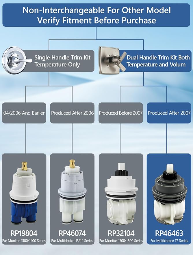 Shower Cartridge Replacement for Delta RP46463 | 1-Pack, Fits Delta 17 Series - Image 2