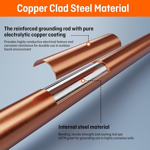 8ft Ground Rod Kit 5/8” Clad Copper Grounding Rod - Image 6