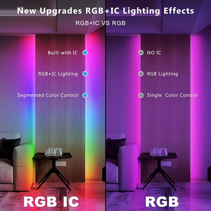 DAYBETTER Smart IC LED Strip Lights, BGRIC LED Lights - Image 5