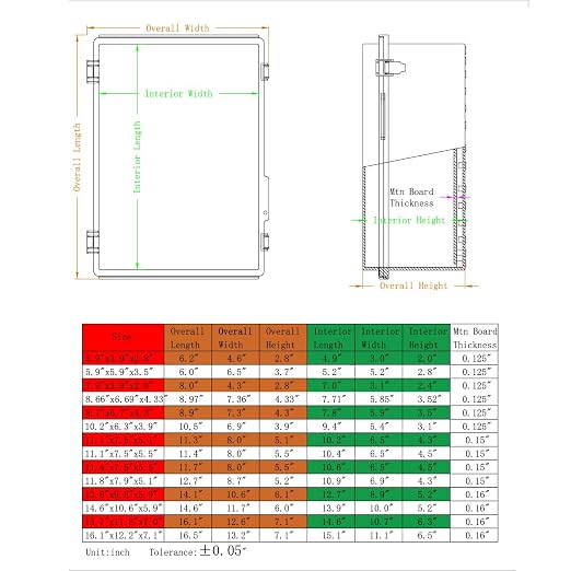 Waterproof Electrical Box Junction Box Weatherproof IP67 ABS Plastic Enclosure - Image 6