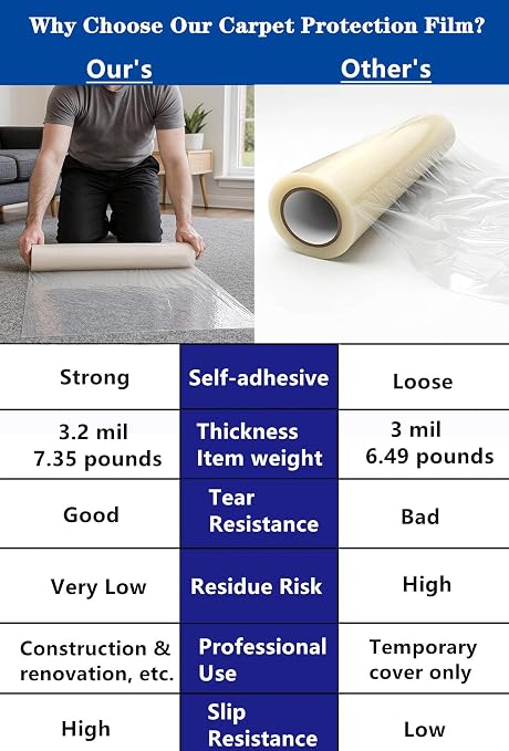 YADI Carpet Protection Film Adhesive, Rug Carpet Protective Roll - Image 2