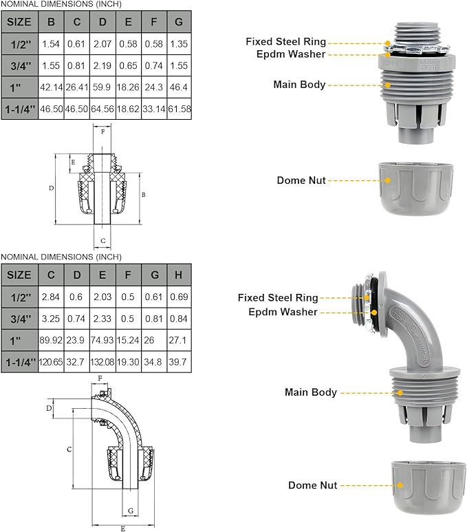 1-1/4 inch 50ft Liquid-Tight Conduit and Connector Kit, Flexible Non-Metallic - Image 5