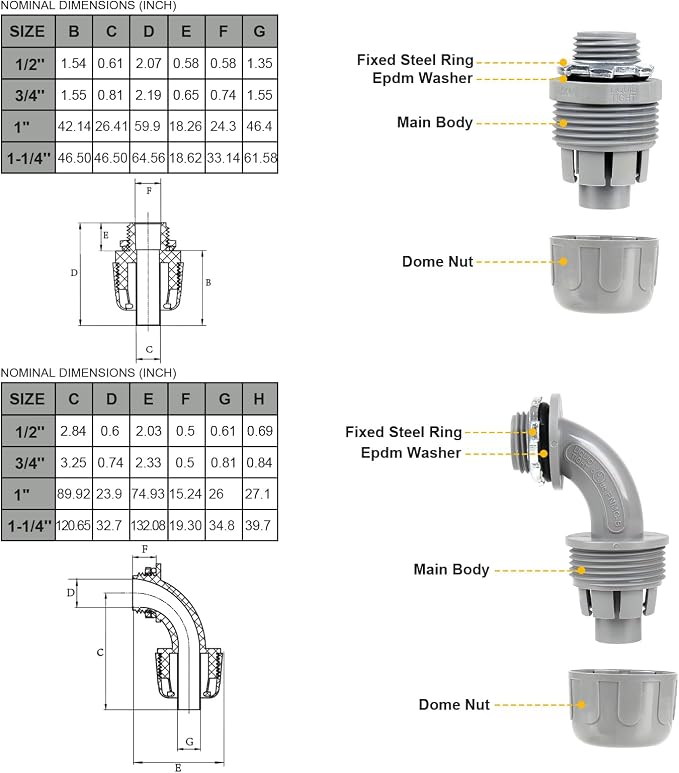 1 inch 25ft Liquid-Tight Conduit and Connector Kit, Flexible Non-Metallic - Image 5