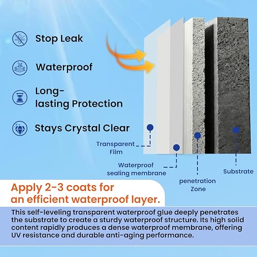 180 Oz Transparent Waterproof Sealant, Indoor & Outdoor - Image 3