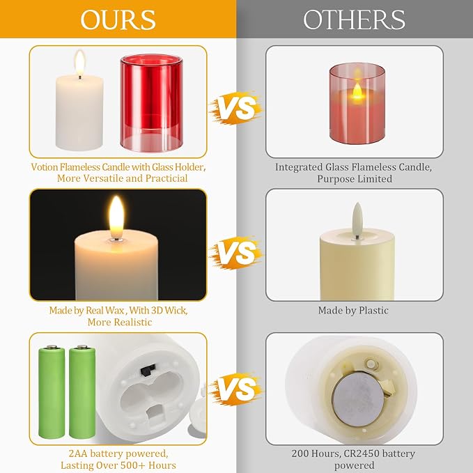 NURADA Flameless Candles with Remote Timer - Image 2