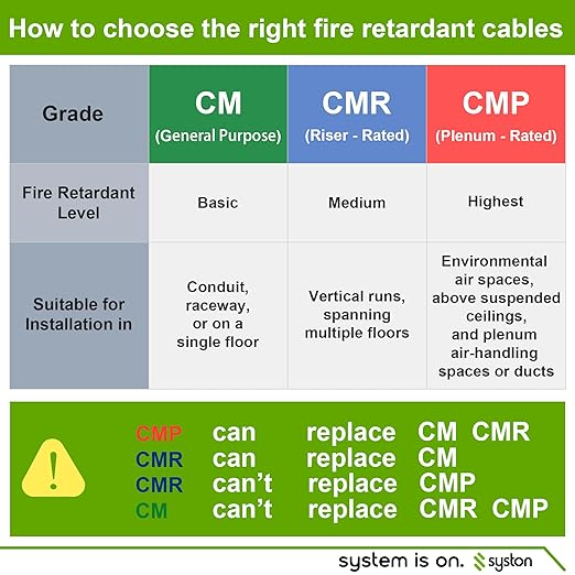 Syston 18/8 Thermostat HVAC Cable Wire, 100% Solid Copper, Riser/CL3R/CMR | 18 - Image 5