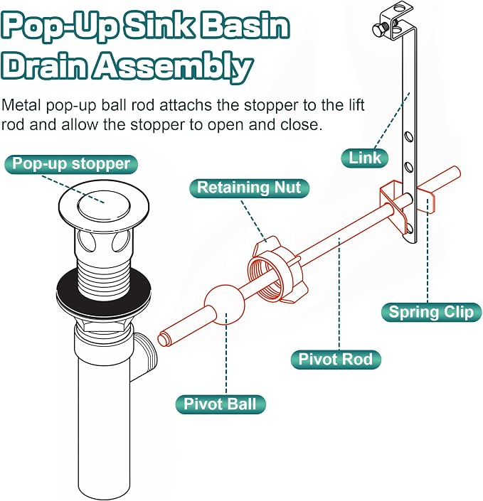 3 Pcs Pop up Center Assembly, Compatible - Image 4