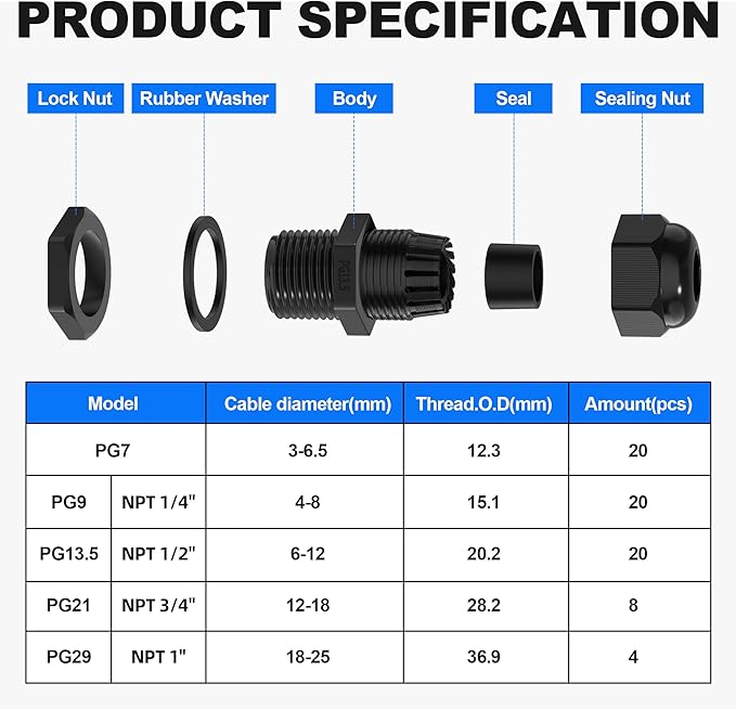 Joinfworld 72pcs Cable Glands Kit Waterproof Strain Relief Cord Connector Grip - Image 3