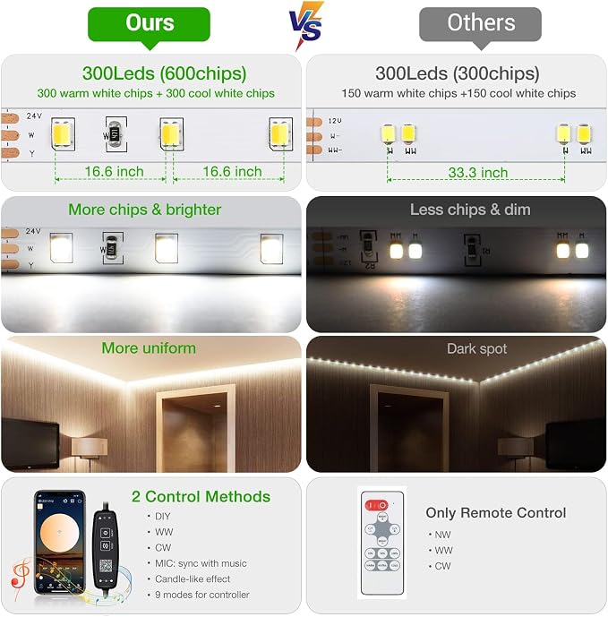 CT CAPETRONIX Tunable White LED Strip Light, 3000K-6500K LED Strip Light - Image 4