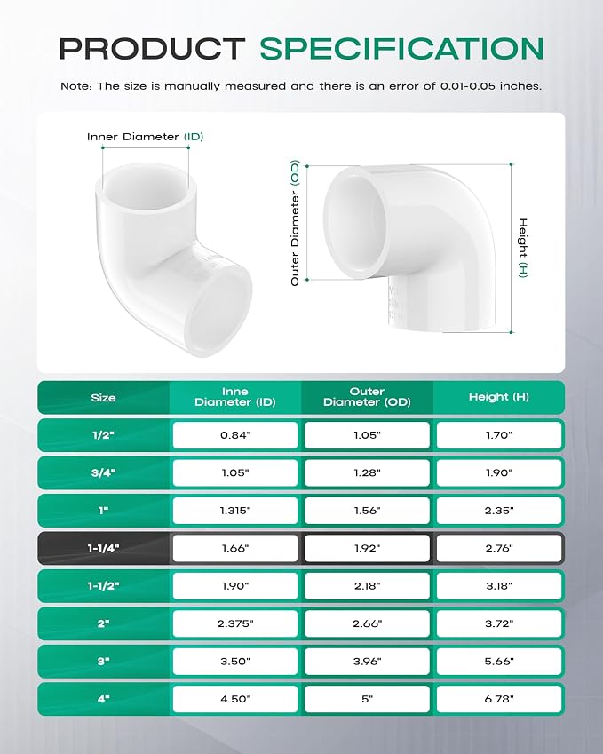 4-Pack 1-1/4 Inch PVC Fittings 90 Degree Elbow, Furniture Build Grade SCH40 - Image 2