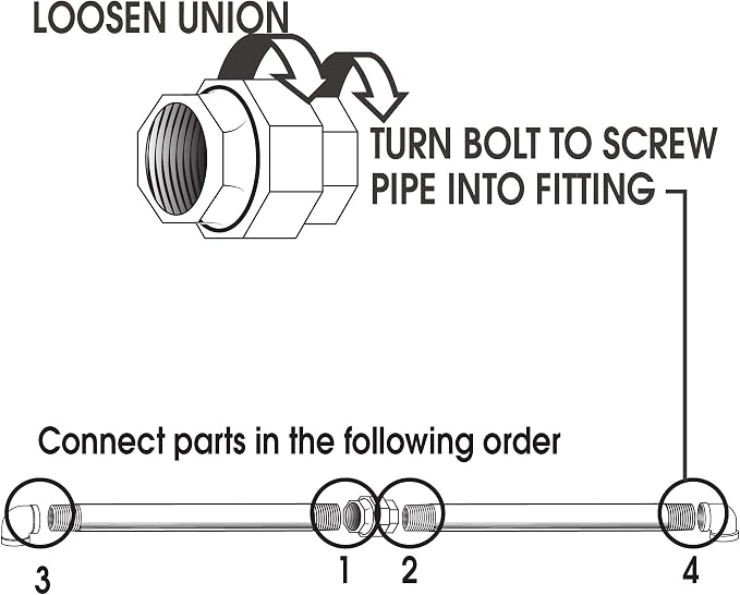 1/2 Inch Union Industrial Malleable Iron Pipe Fitting 4 Pack by Pipe Decor - Image 7