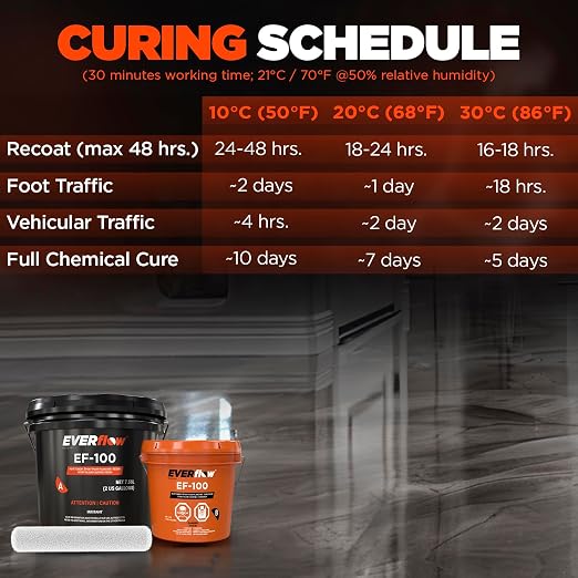 Everflow MPC Clear Epoxy Resin Kit & 18in Roller, 3 Gallon | Garage floor epoxy - Image 9