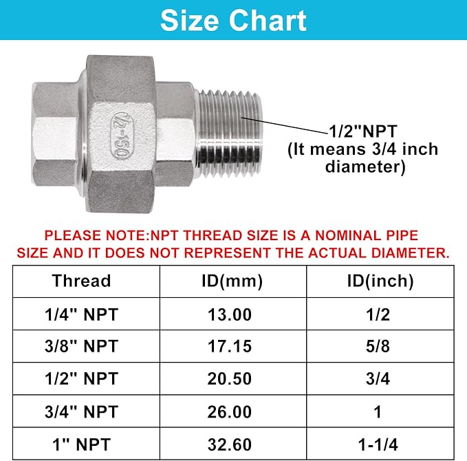 2PCS Cast Pipe Fittings Union, 1/2" NPT Male x 1/2" NPT Female 304 Stainless - Image 2