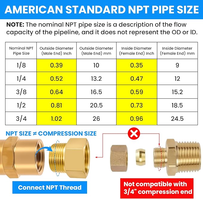 SDTC Tech Brass Pipe Fitting 3/4 NPT Thread Male to 3/4 NPT Thread Female | - Image 4
