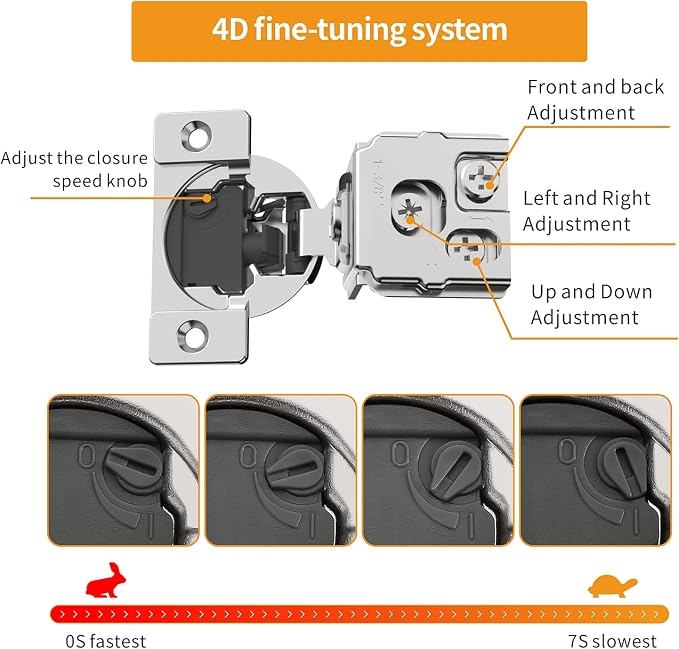 2 Pack 1-3/8" Overlay 4D Soft Close Concealed Hinges - Image 2