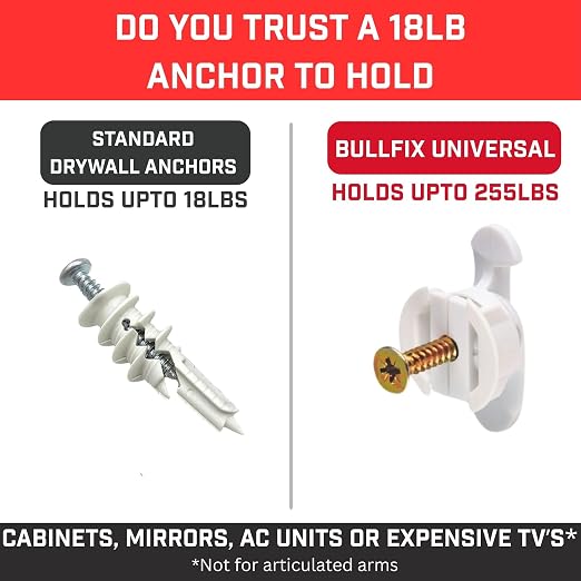 Universal Plasterboard Fixings Heavy Duty - Image 5
