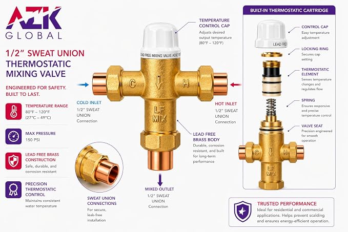 1/2" Sweat Union Thermostatic Mixing Valve, Cert: ASSE, NSF | TMV, Precise - Image 8