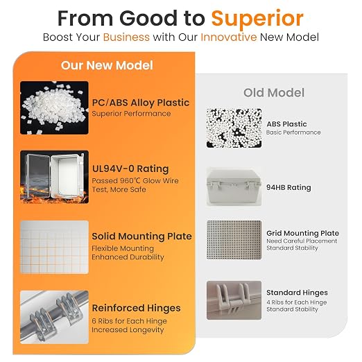 QILIPSU UL94-V0 Outdoor Electrical Box 16.4"x12.4"x7.1" Waterproof Junction Box - Image 5