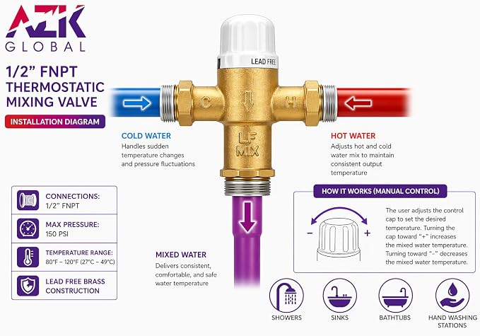1/2" FNPT Type Thermostatic Mixing Valve, Cert: ASSE, NSF | TMV, Precise water - Image 7