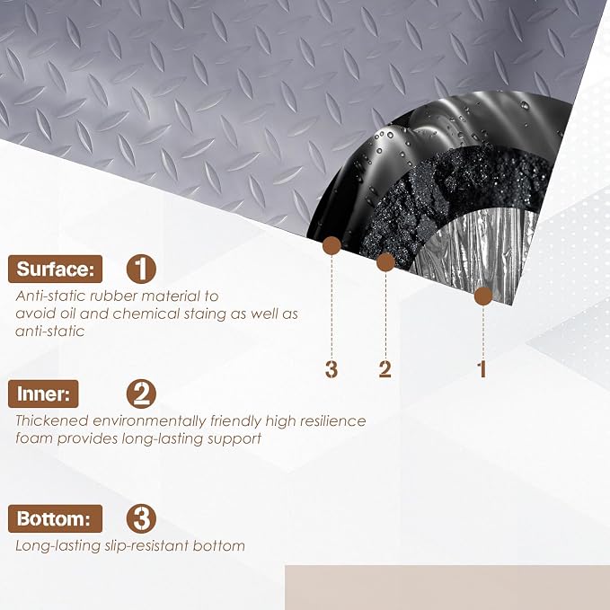 tonchean 3' x 7' Anti Fatigue Mats Industrial Extra Thick 15/16" Ergonomic - Image 5