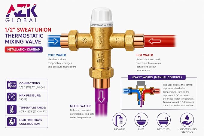 1/2" Sweat Union Thermostatic Mixing Valve, Cert: ASSE, NSF | TMV, Precise - Image 7
