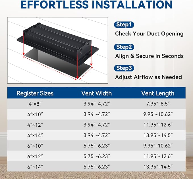 4" x 8" Floor Register Vent Covers 2Pack - Image 2