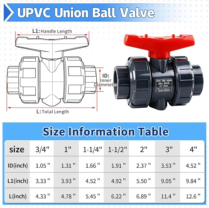 PVC Union Ball Valve, ASTM EPDM O-ring, Slip Socket Ball Valve - Image 9