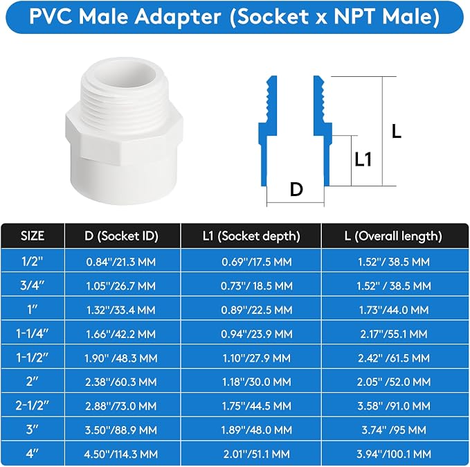 2 Pack 2" PVC Male Adapter, Schedule 40 - Image 6