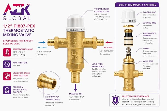 1/2" F1807-PEX Thermostatic Mixing Valve, Cert: ASSE, NSF | TMV, Precise water - Image 8