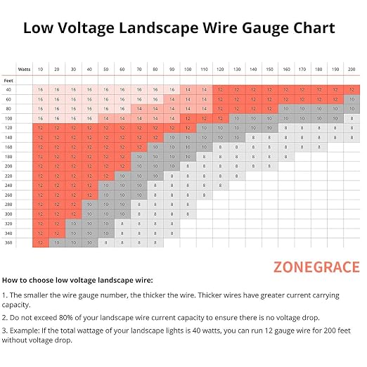 12AWG 2-Conductor 12/2 Direct Burial Wire - Image 4