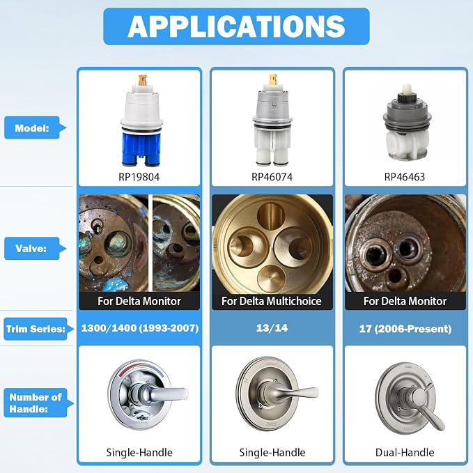 RP19804 Shower Cartridge Compatible - Image 6