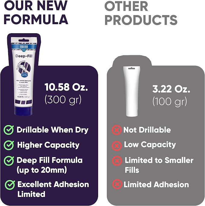 Drywall Repair Kit, Spackle Wall Repair, Special Formula - Image 2