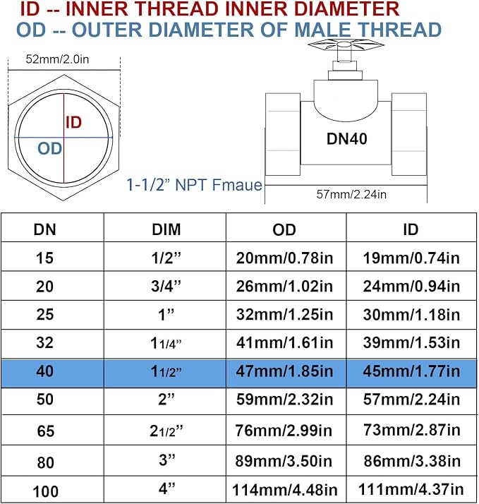NPT1-1/2” Brass Gate Valve DN40 | Rotary Globe Valve - Image 4