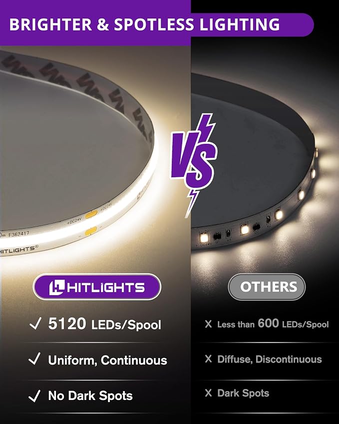 HitLights COB LED Strip Lights Neutral White 4000K, 32.8ft 24V, UL Listed | - Image 2