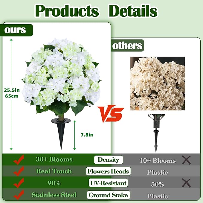 Set of 2 Artificial Hydrangea Tree - Image 3
