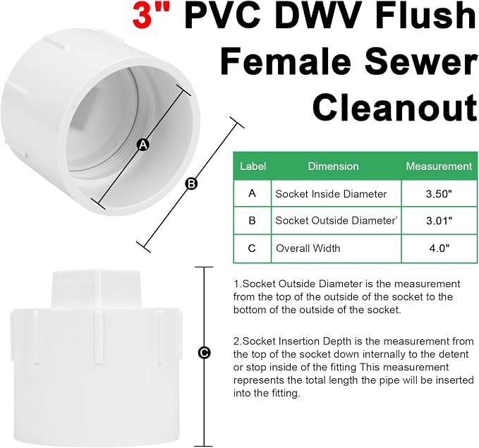 2Pack 3" PVC DWV Female Adapter - Image 2